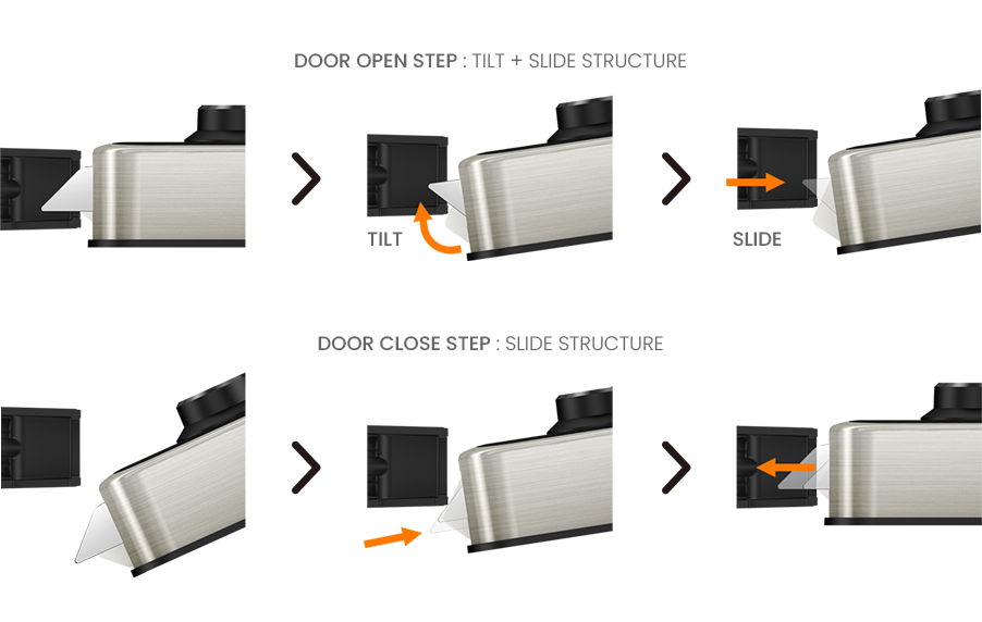 DEAD LATCH & DOOR SENSOR